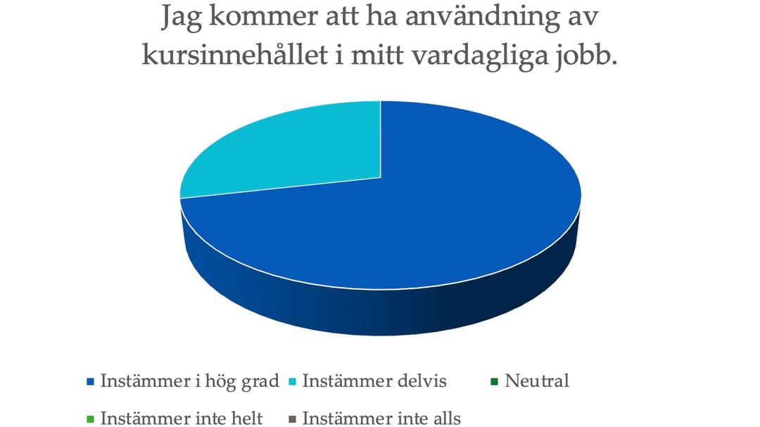 Diagram från utvärdering av kursen "Att flma med mobilen för sociala medier"