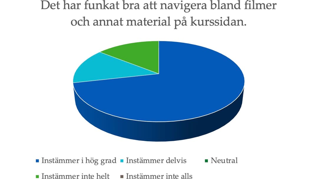 Diagram från utvärdering av kursen "Att flma med mobilen för sociala medier"