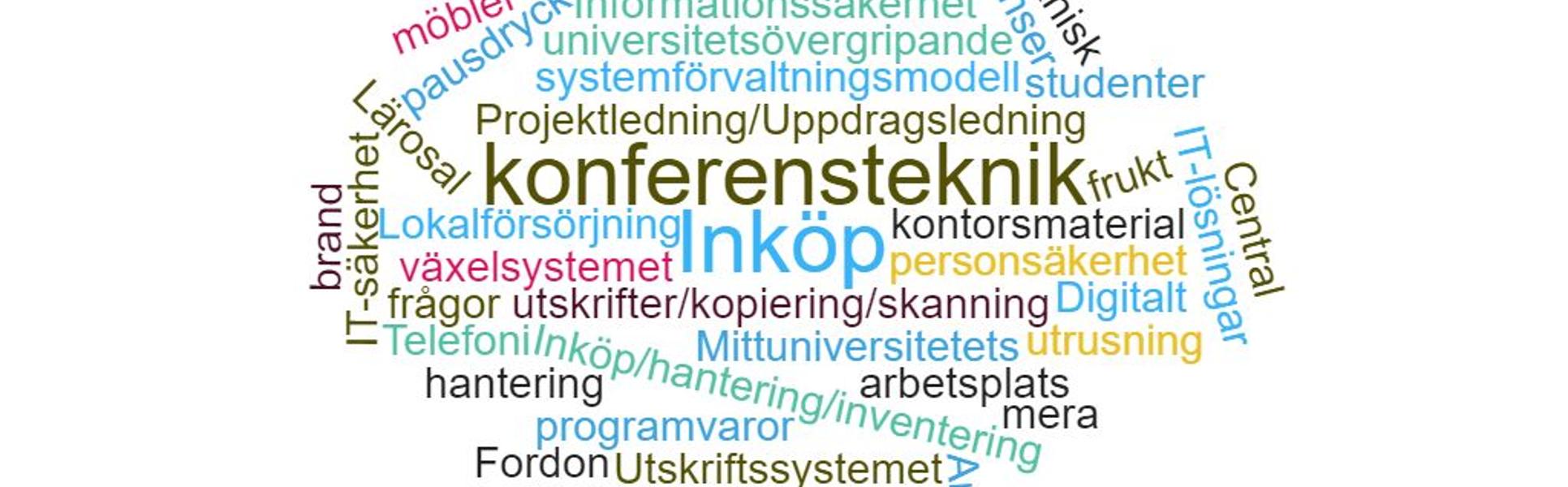 Ordmoln INFRA