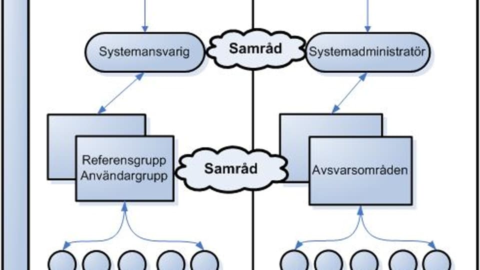 Systemförvaltning.JPG