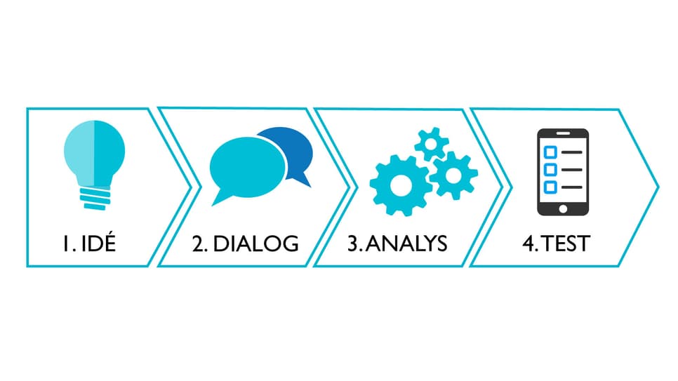 IoT-Testbäddprocess.jpg