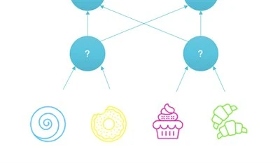 AI cakes