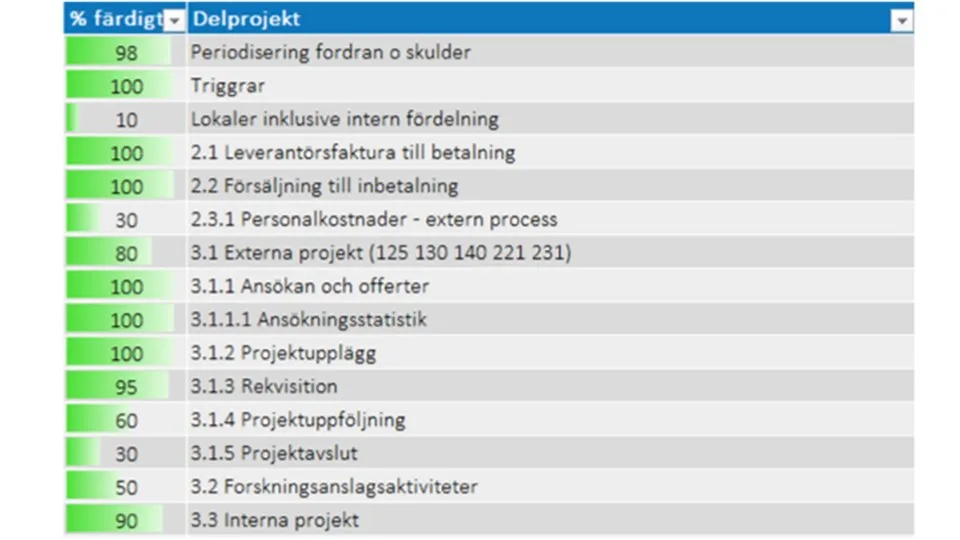 Projektstatus EKO april 2019