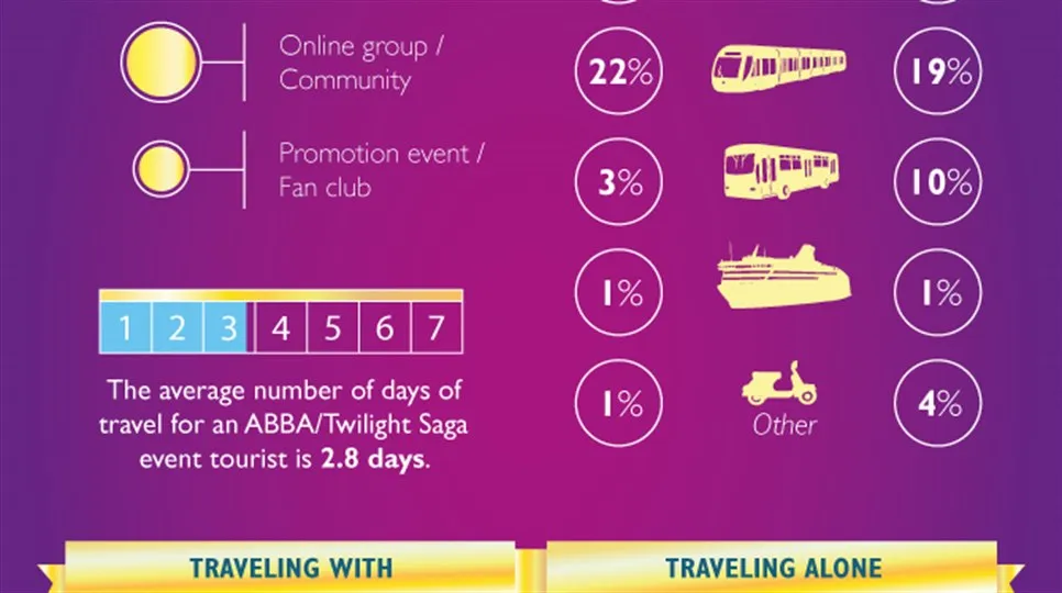 FanEventTourism_Abba-Twilight