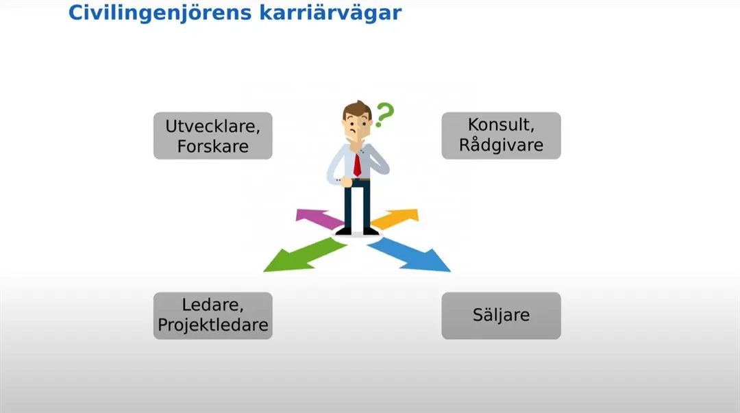Civing_elektroteknik