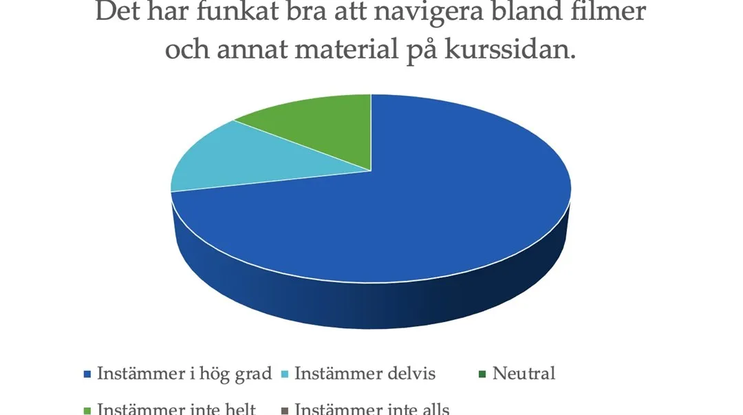 Diagram från utvärdering av kursen "Att flma med mobilen för sociala medier"