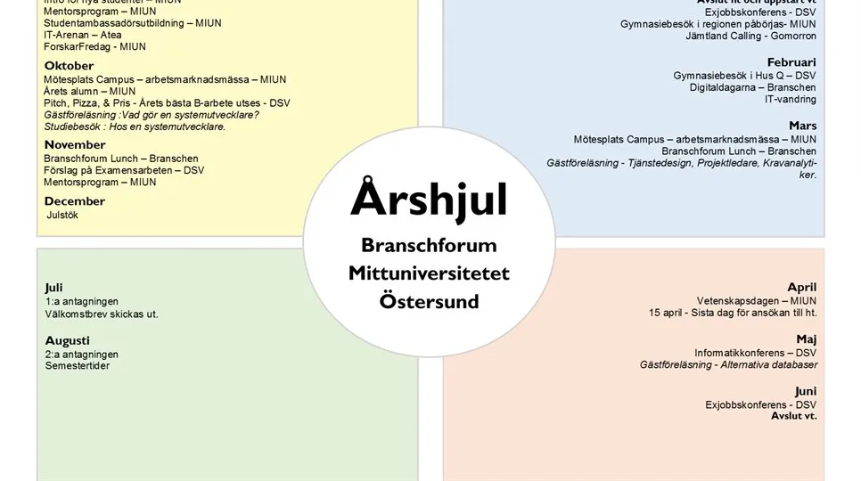 årshjul Branchforum OSD ver 2