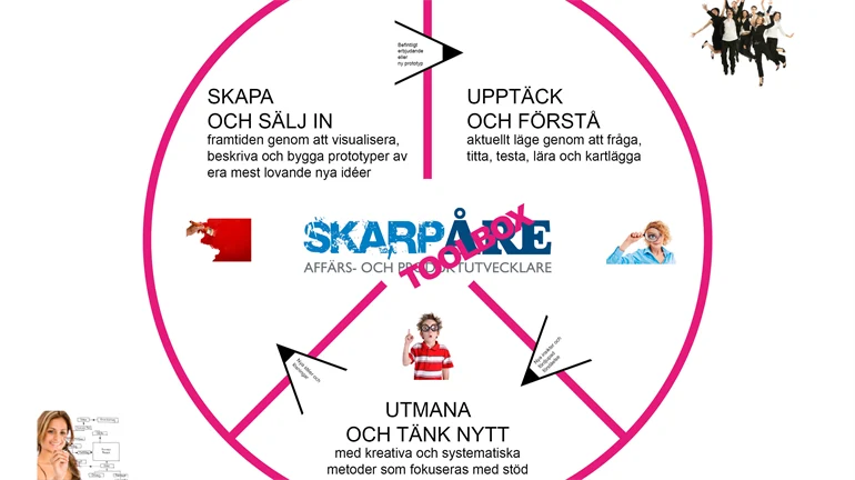 åre