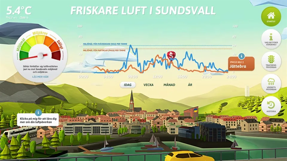 interaktiv skärm, luftkvalitet
