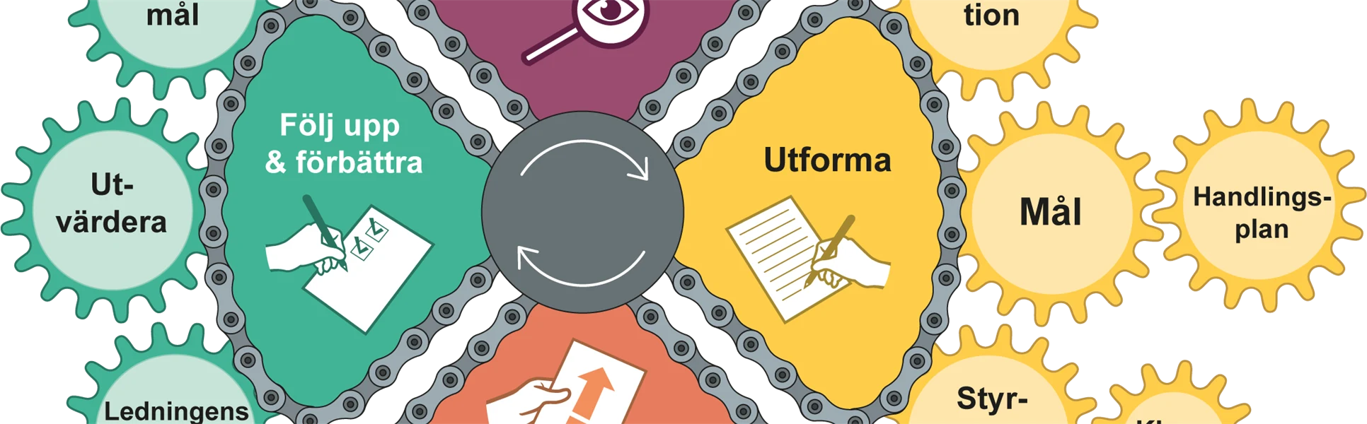 Informationssäkerhetsarbete