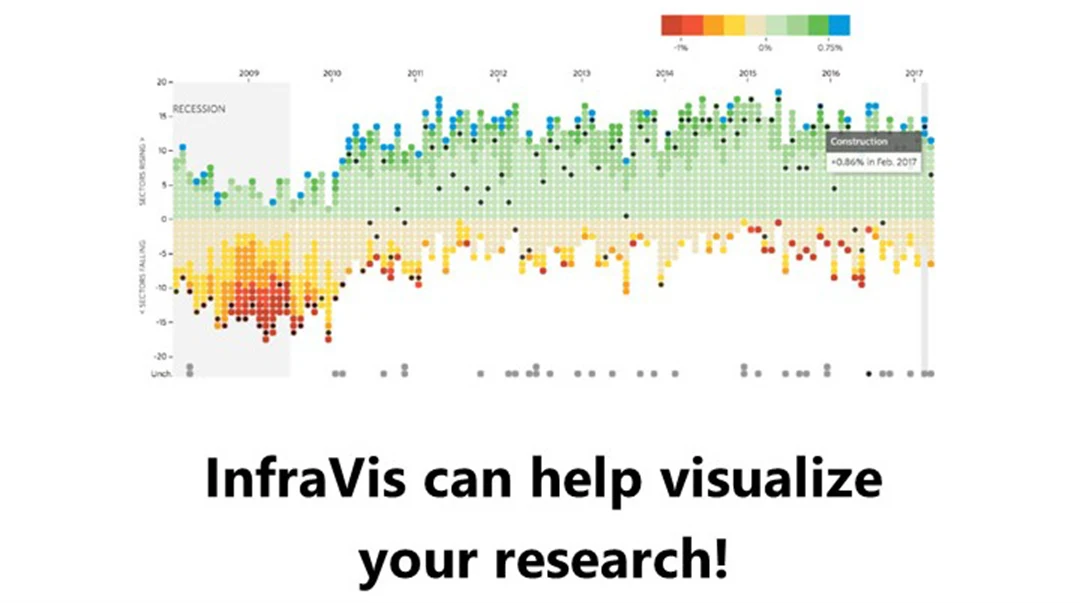 A chart with green, blue, red, and yellow dots that illustrate the visualization of data.