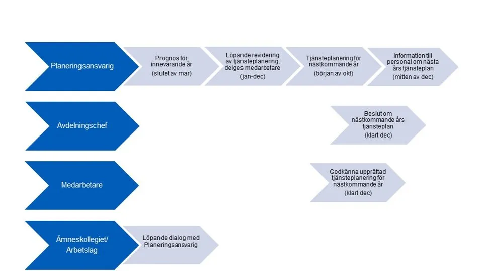Retendo processbild 190124