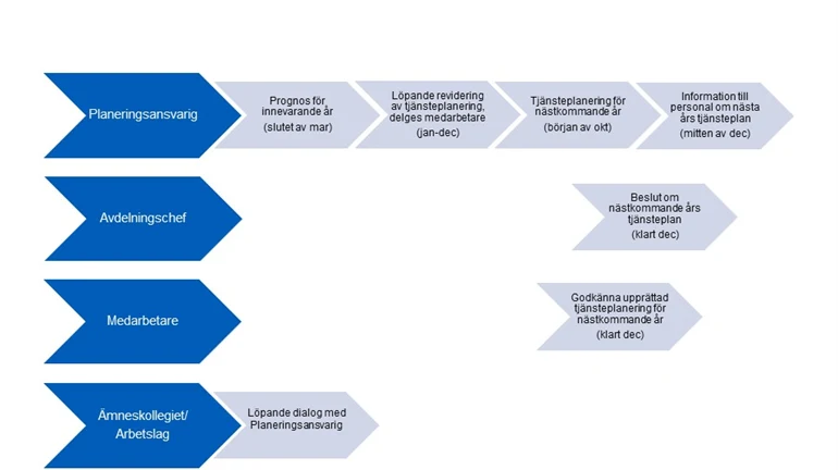 Retendo processbild 190124