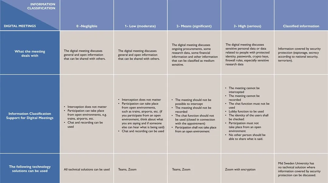 Routines description for digital meetings