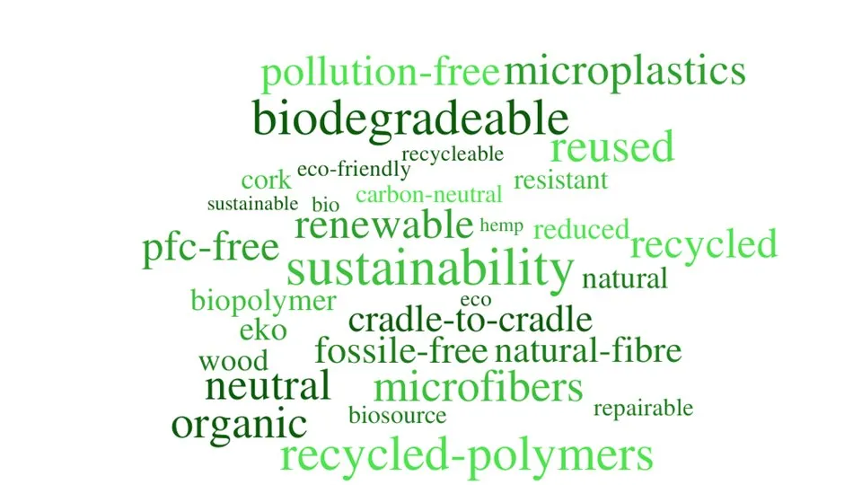 Ordmoln Hållbarhet ISPO