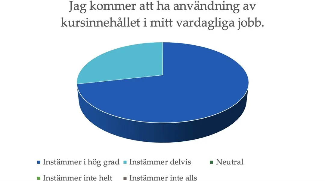 Diagram från utvärdering av kursen "Att flma med mobilen för sociala medier"